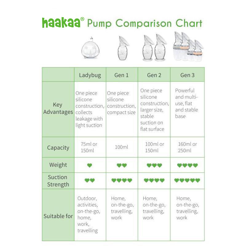 haakaa-generation-3-silikon-stillpumpe-silikondeckel-set-160-250-ml-milchpumpe-m image 6