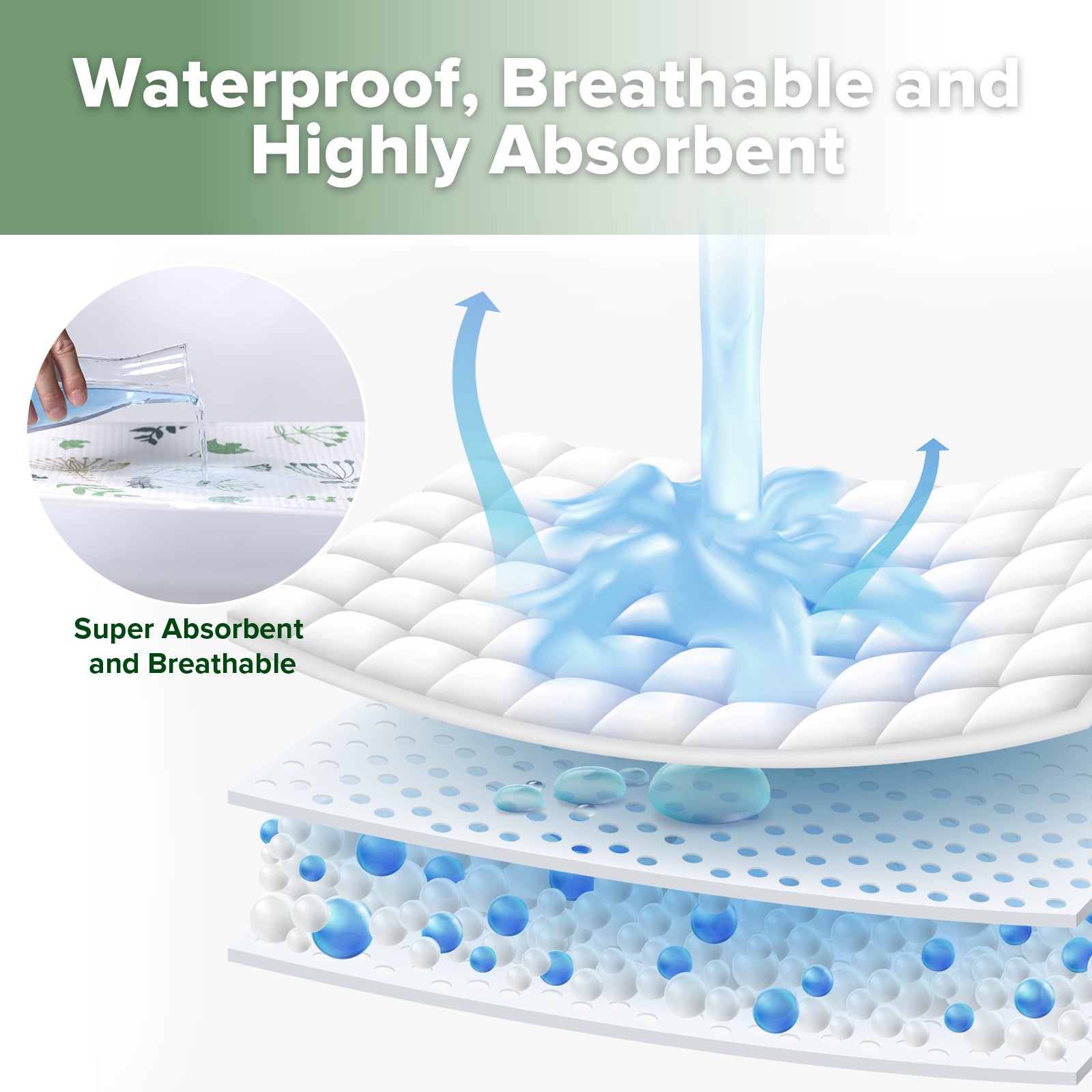 haakaa-waterproof-change-mat-2er-set-wasserdichte-waschbare-wickelunterlage-in-b image 2